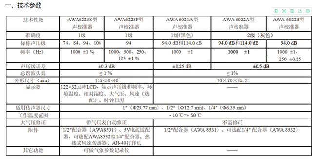 声校准器制造